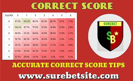 freesupertips correct score|Correct Score Tips & Predictions .